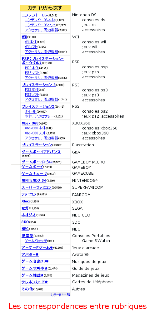 image d'illustration pour le tutoriel: Utiliser Yahoo Japan